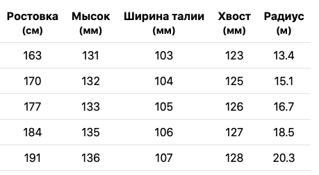 ������ ���� HEAD Kore 106 Ti + ��������� Attack 14 GW BR 110A  black/green